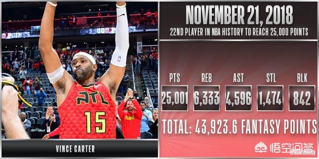 卡特生涯总得分历史排名