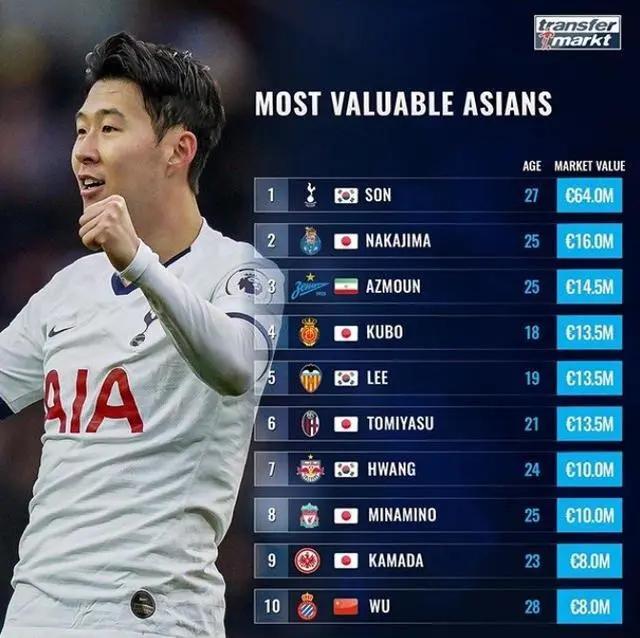 近年亚洲足球的最大牌