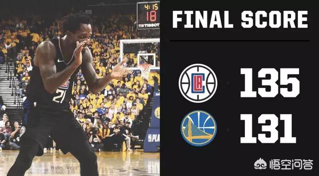 快船勇士31分逆转