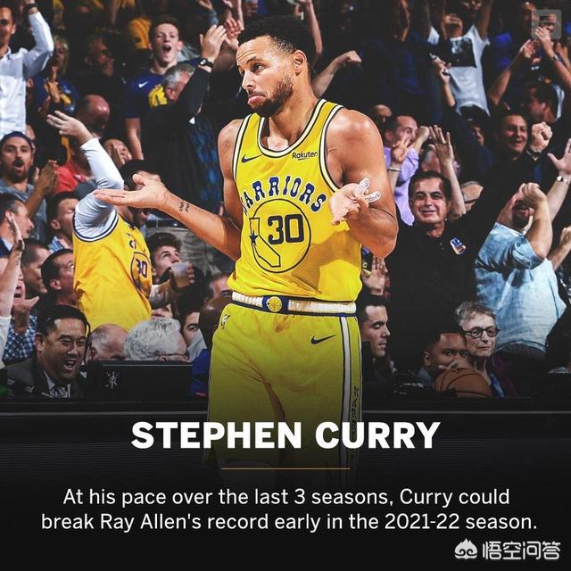 库里最难破的六项纪录