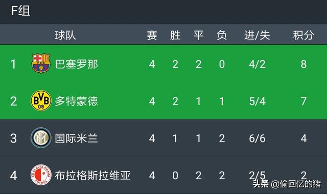 13-14赛季巴萨欧冠(多特欲租借国米31岁大将遭拒绝)